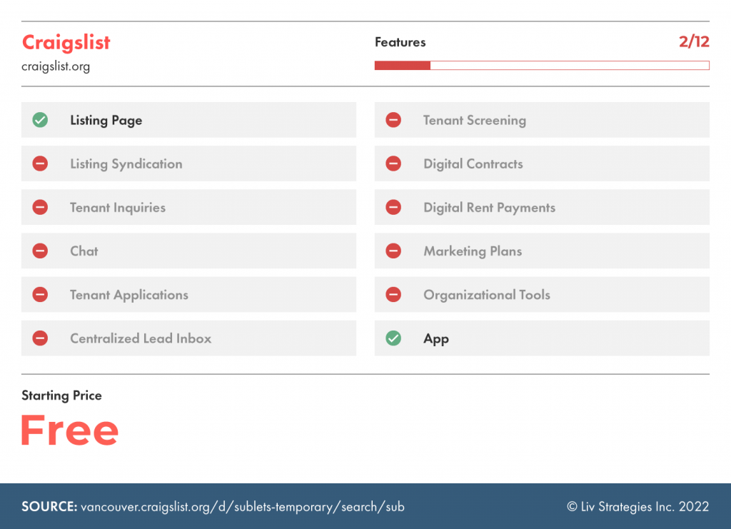 the best listing apps for landlords - craigslist via liv.rent