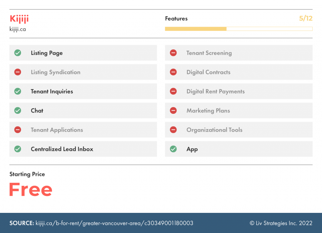 the best listing apps for landlords - kijiji via liv.rent