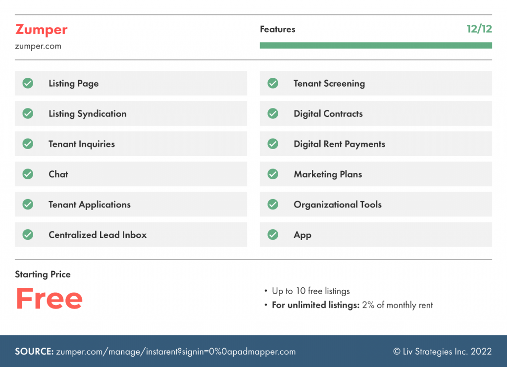the best listing apps for landlords - zumper via liv.rent