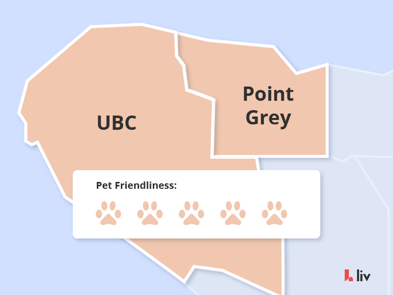 the most pet friendly neighbourhoods in vancouver UBC/point grey via liv rent