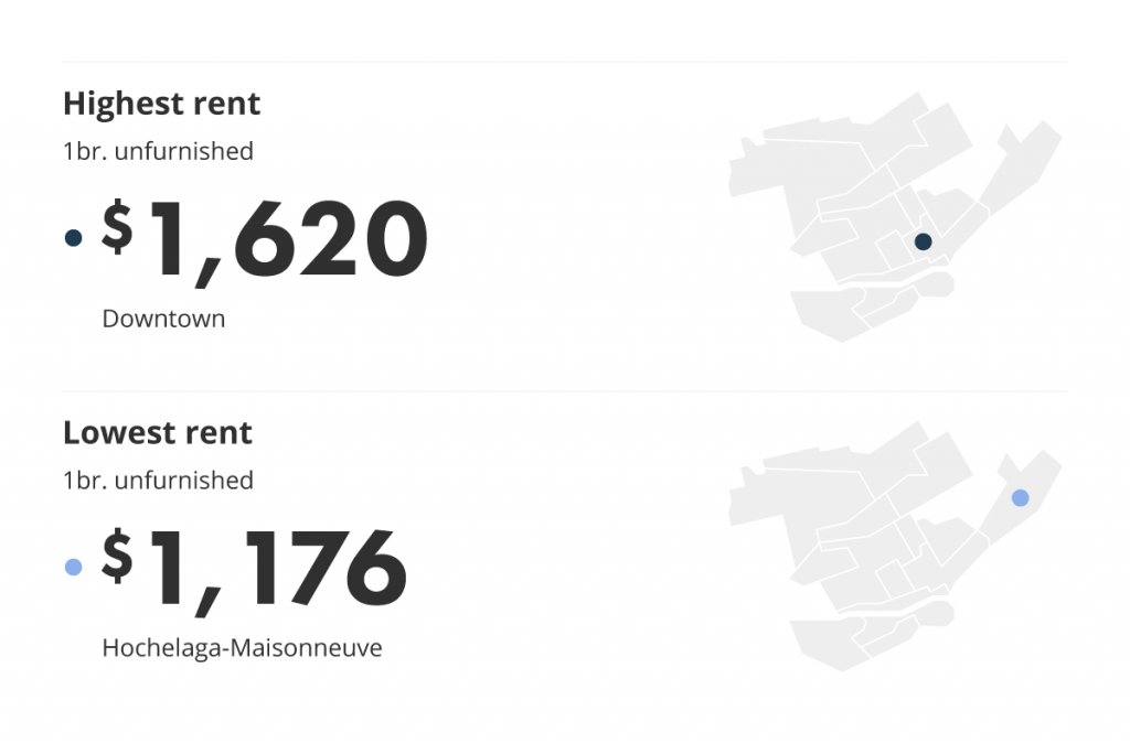 most and least expensive neighbourhood in montreal for the march 2022 liv rent report