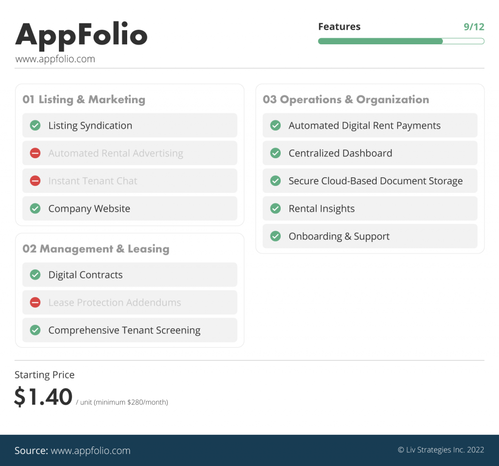 the best landlord apps in Canada ranked via liv rent - AppFolio is number five on our list