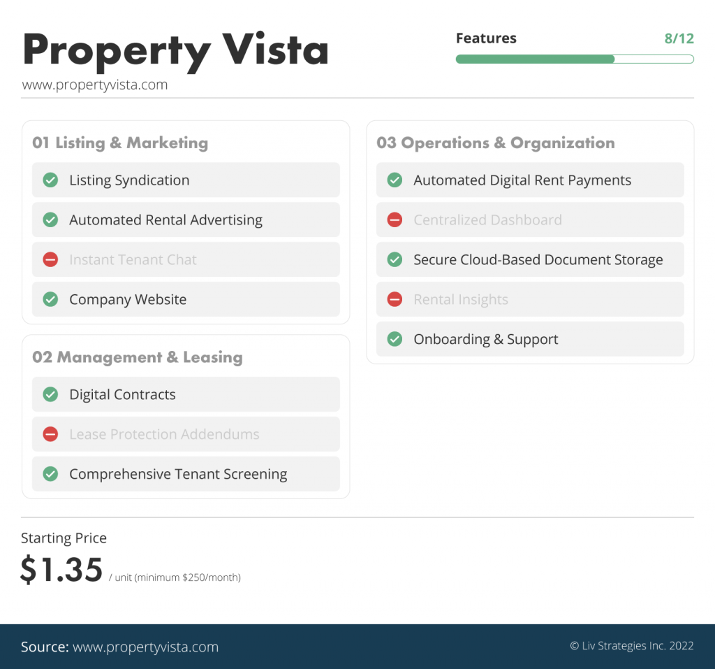 the best property management software in Canada ranked via liv rent - Property Vista is number nine on our list