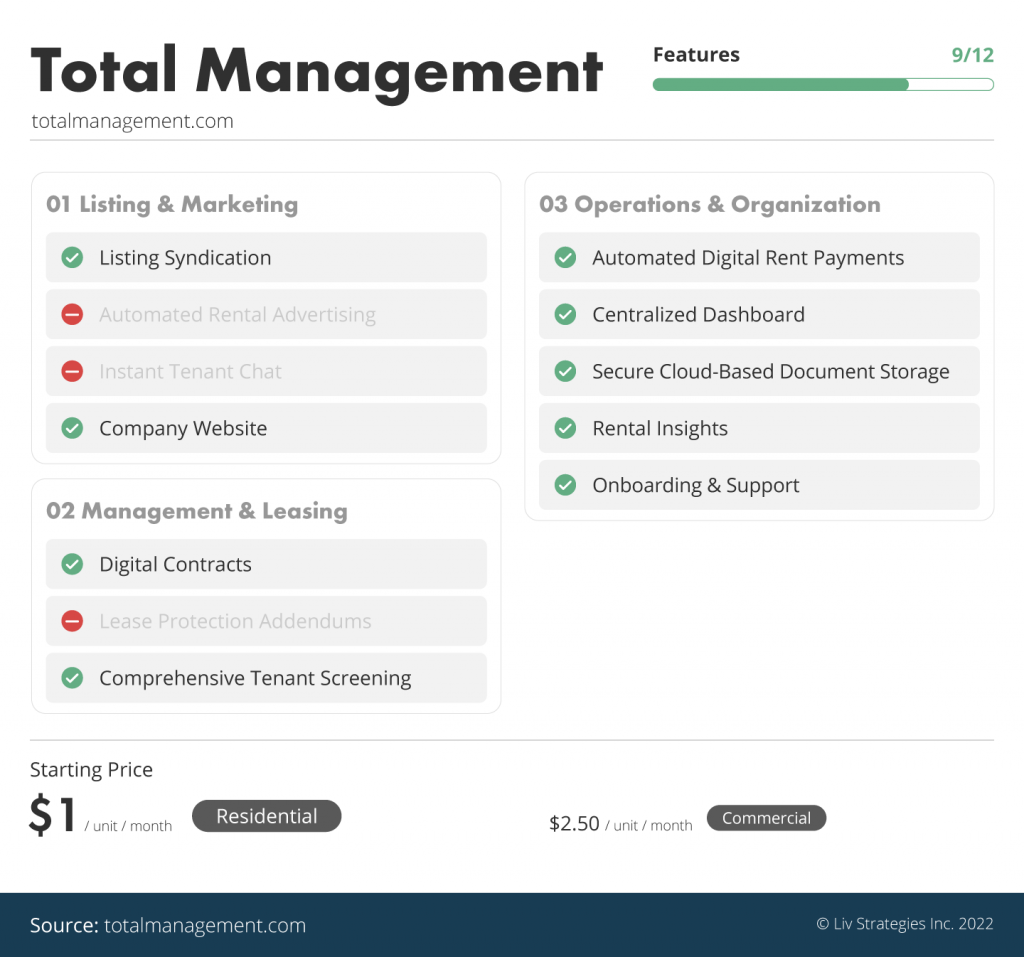 the best landlord apps in Canada ranked via liv rent - Total Management is number four on our list