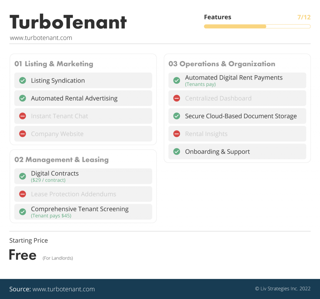 the best property management software in Canada ranked via liv rent - TurboTenant is number ten on our list