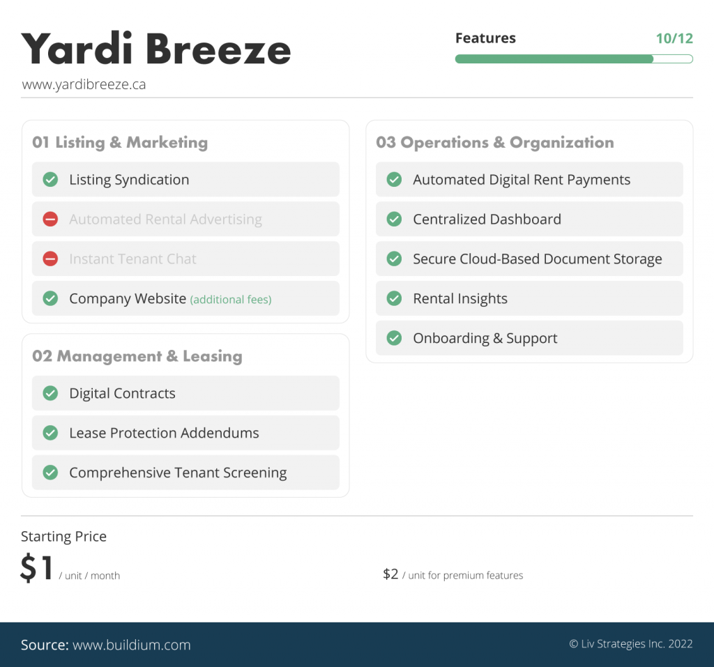 the best landlord apps in Canada ranked via liv rent - Yardi Breeze is number three on our list