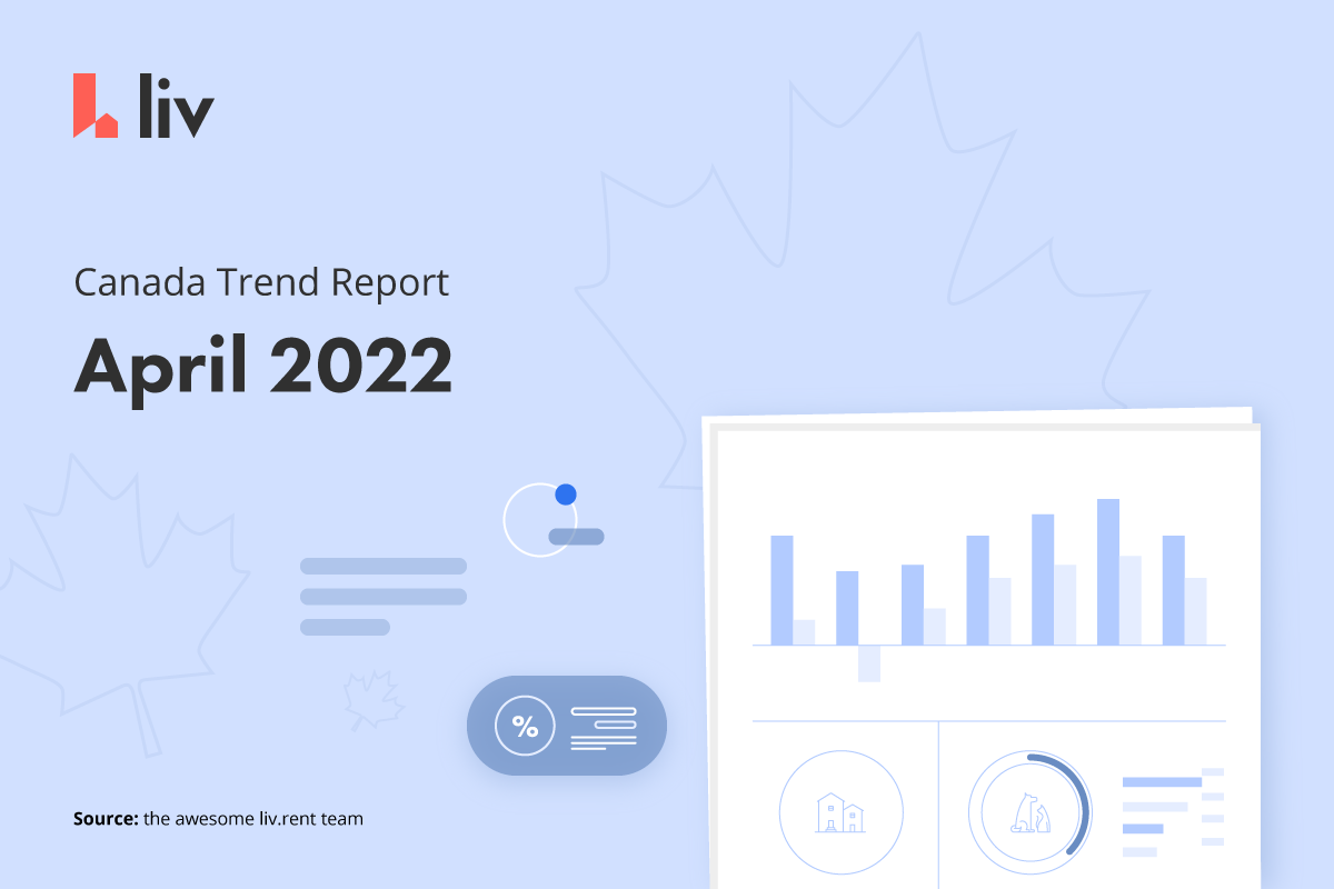April 2022 Canada Trend Report