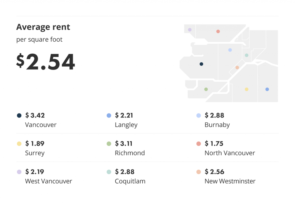 average rent across metro vancouver for the June 2022 liv rent report