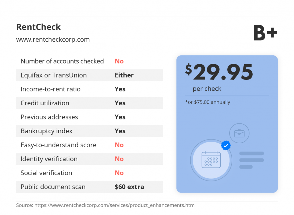 top tenant screening tools compared rentcheck vs. liv rent