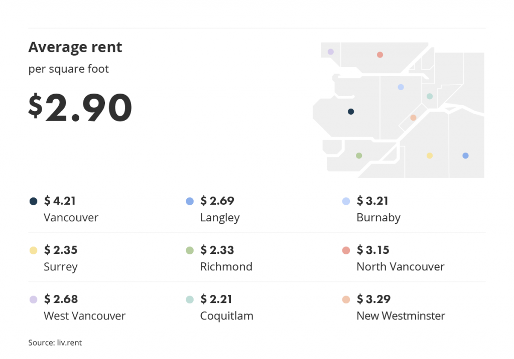 average rent across metro vancouver for the September 2022 liv rent report