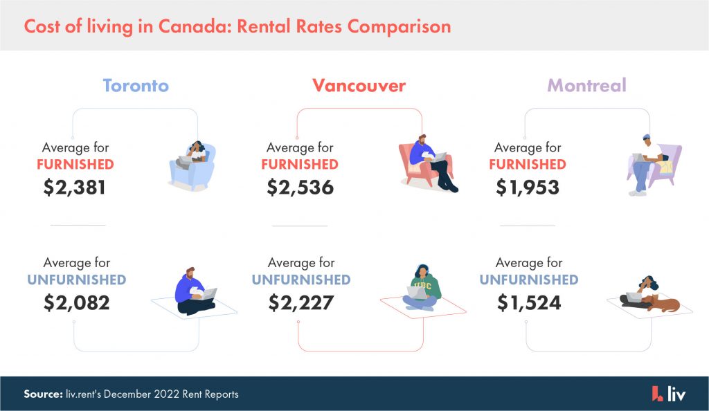 2022.12.05 Moving From US To Canada Cost Of Living In Canada 02 1024x594 