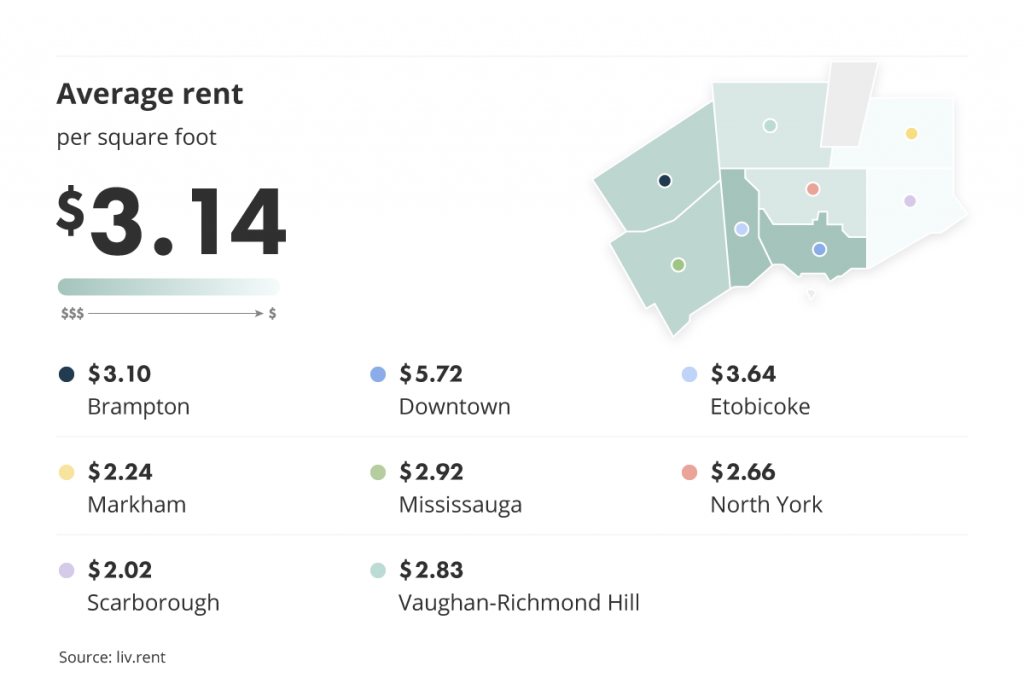 rent per square foot in the greater toronto area via the January 2023 liv rent report