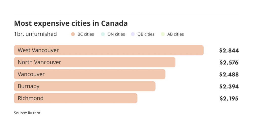 most expensive cities to rent in Canada via the January 2023 liv rent report
