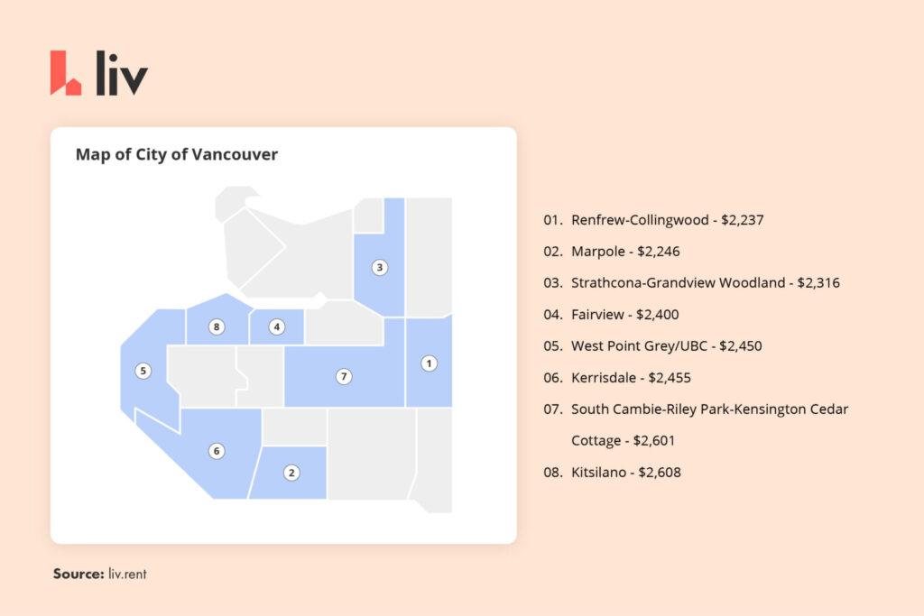 Map of the cheapest neighbourhoods for rent in the city of Vancouver as of June 2023 via liv rent