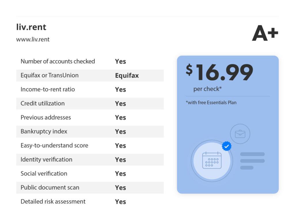 The best tenant credit check tools for Canadian landlords via liv.rent