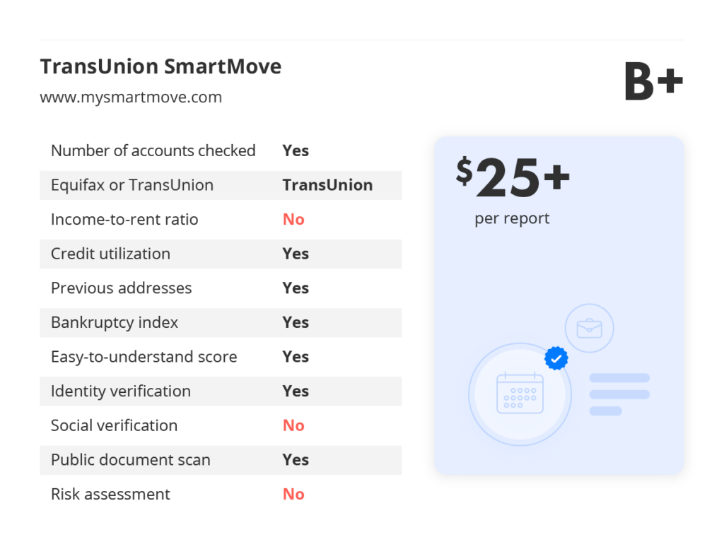 The best tenant credit check tools for Canadian landlords via liv.rent - comparing TransUnion SmartMove to other options