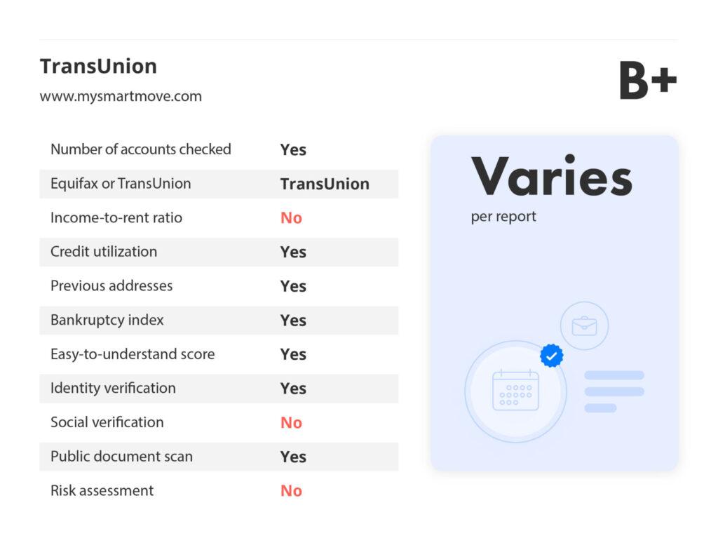 how to do a credit check on a tenant - TransUnion features and pricing via liv rent