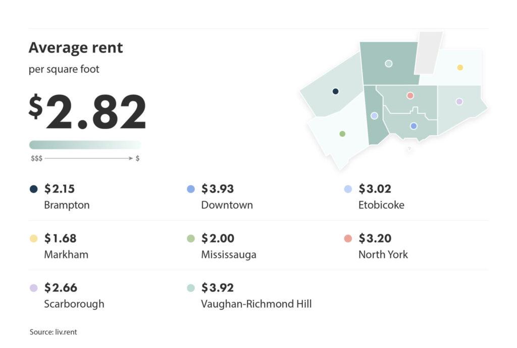 rent per square foot in the greater toronto area via the April 2023 liv rent report