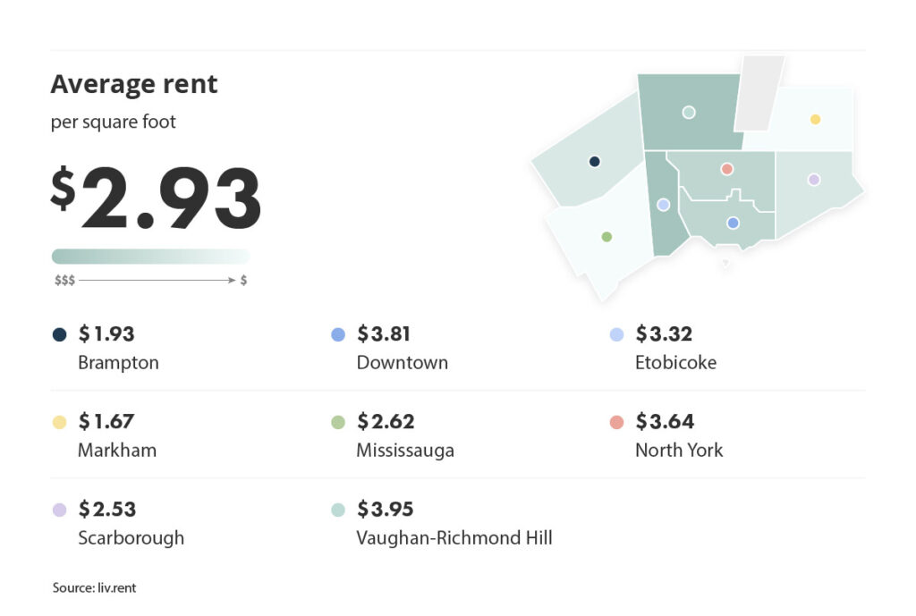 rent per square foot in the greater toronto area via the March 2023 liv rent report