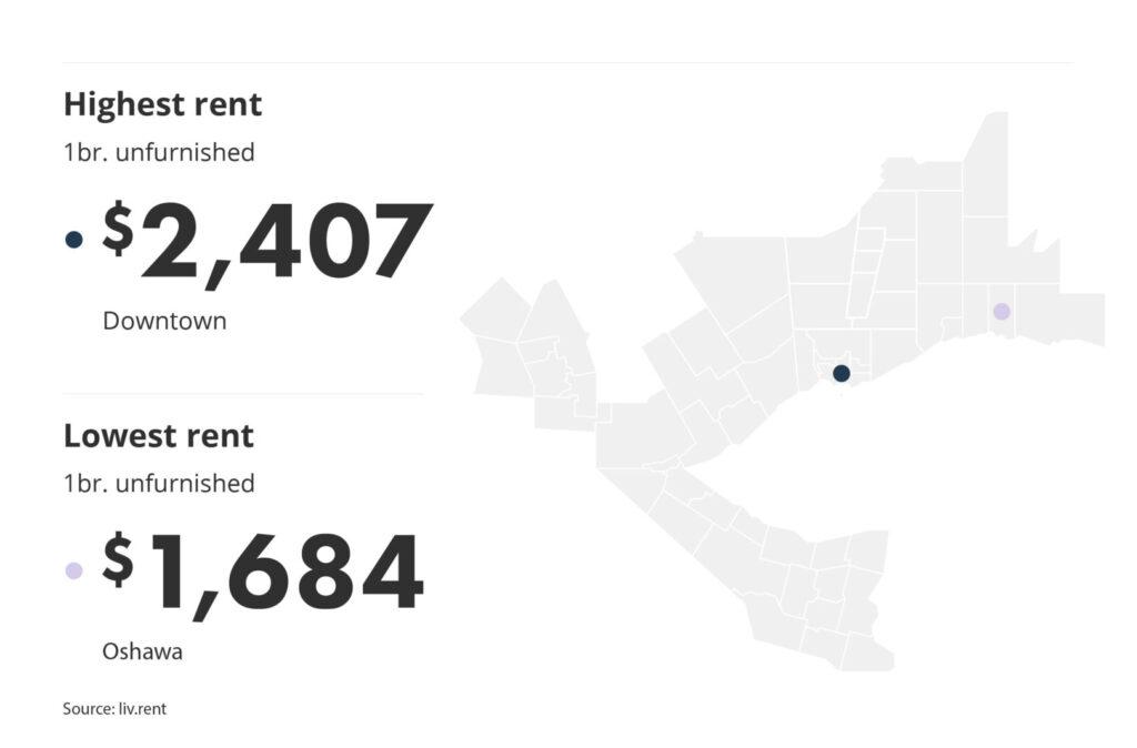 highest and lowest rent in the GTA by neighbourhood via the May 2023 liv rent report