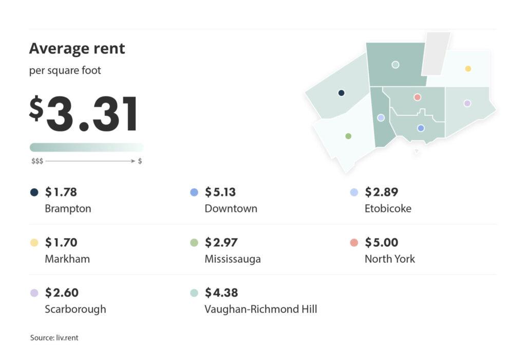 rent per square foot in the greater toronto area via the May 2023 liv rent report