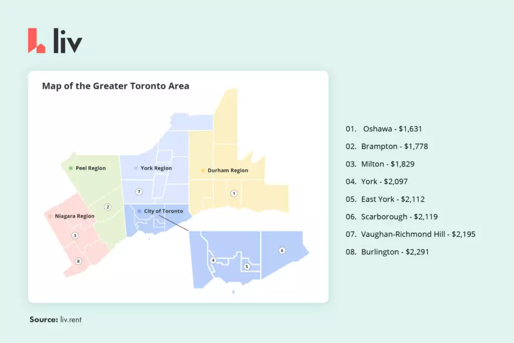 map of the cheapest places to rent in the GTA (Greater Toronto Area) broken down by municipality and average price for an unfurnished, one-bedroom unit