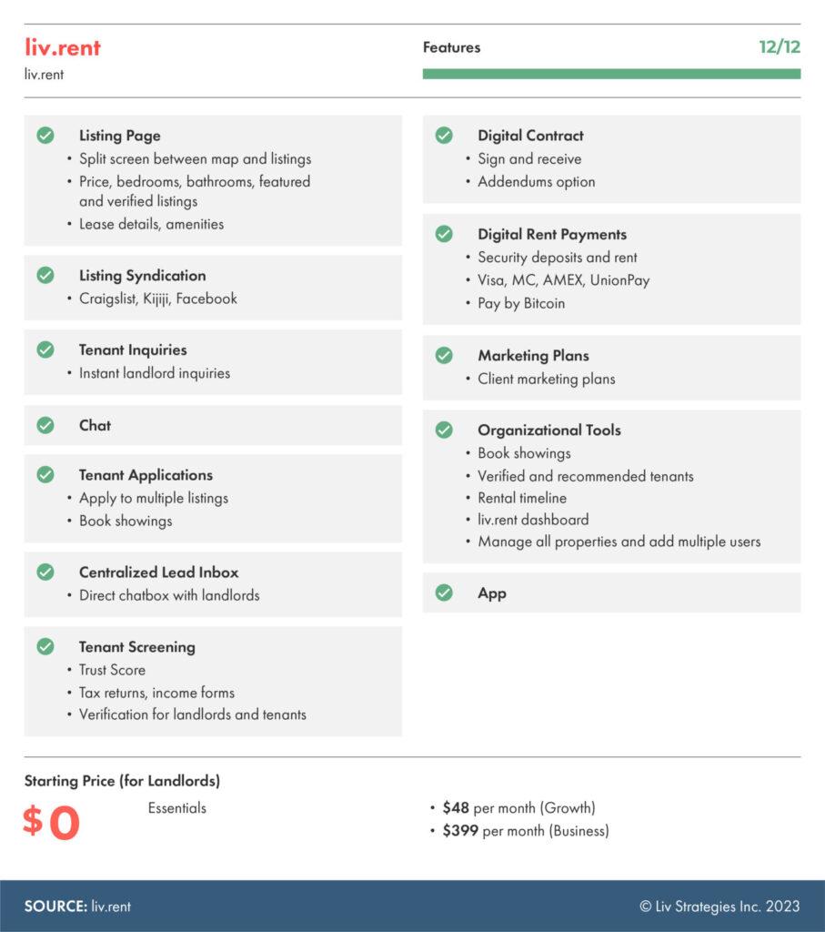best apartment rental websites in Vancouver liv.rent is number one
