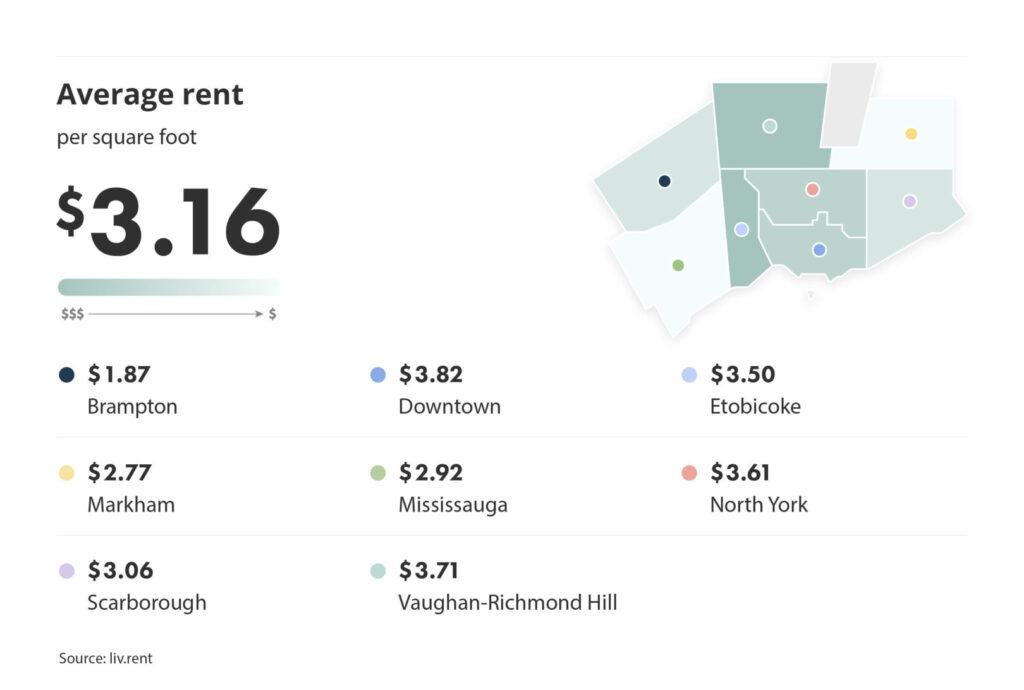 rent per square foot in the greater toronto area via the June 2023 liv rent report