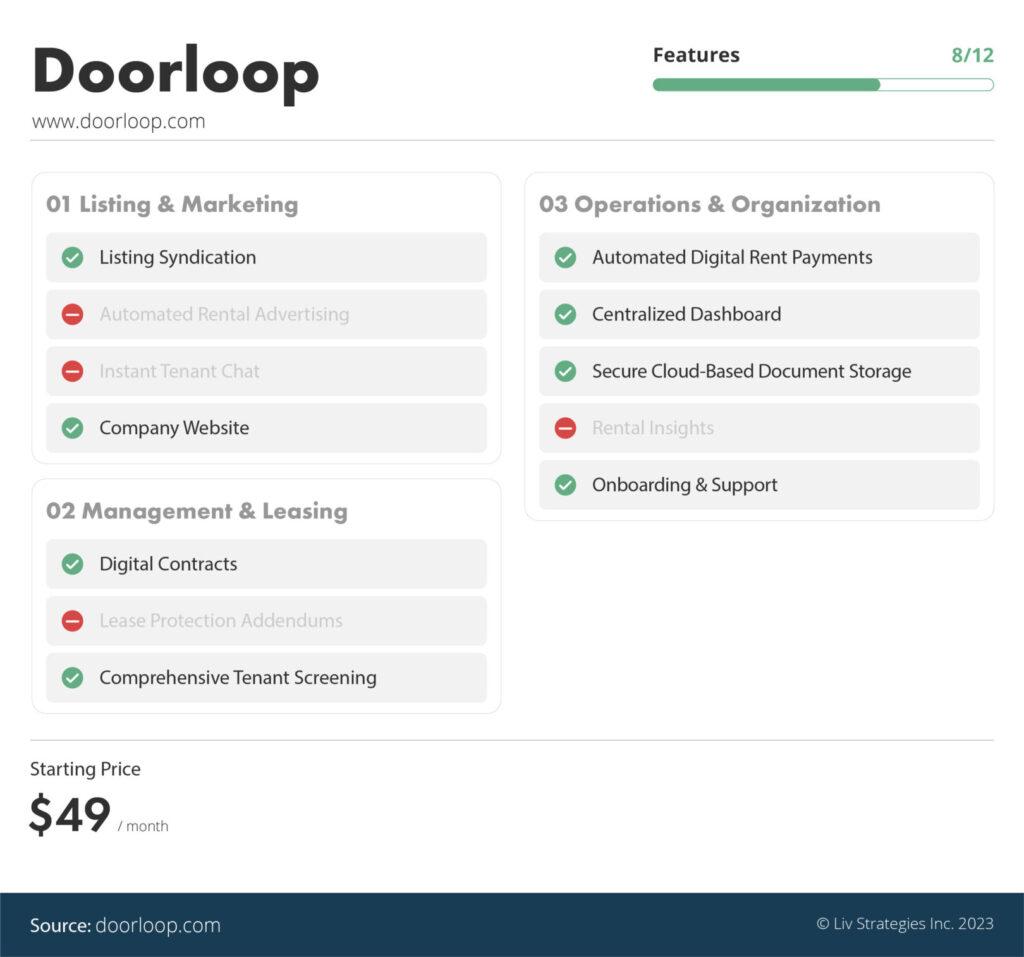 the best property management software in Canada ranked via liv rent - Doorloop is number six on our list