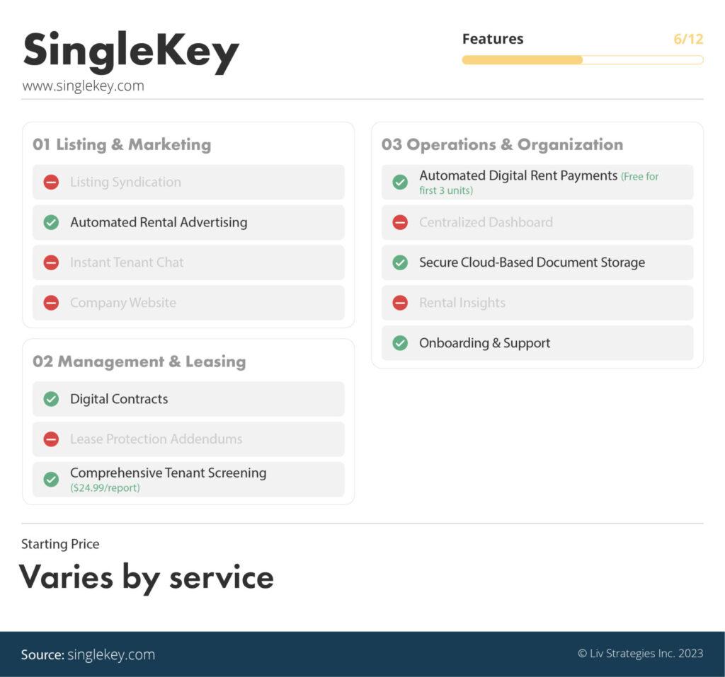 the best property management software in Canada ranked via liv rent - SingleKey is number eleven on our list