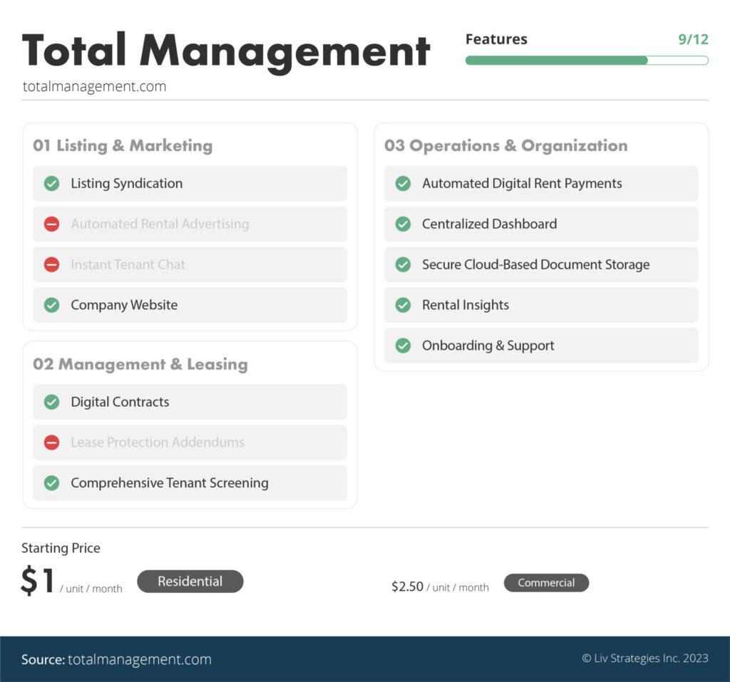 the best property management software in Canada ranked via liv rent - Total Management is number four on our list