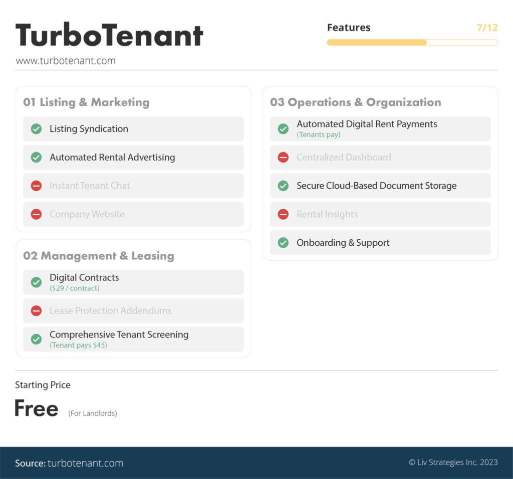 the best property management software in Canada ranked via liv rent - TurboTenant is number ten on our list