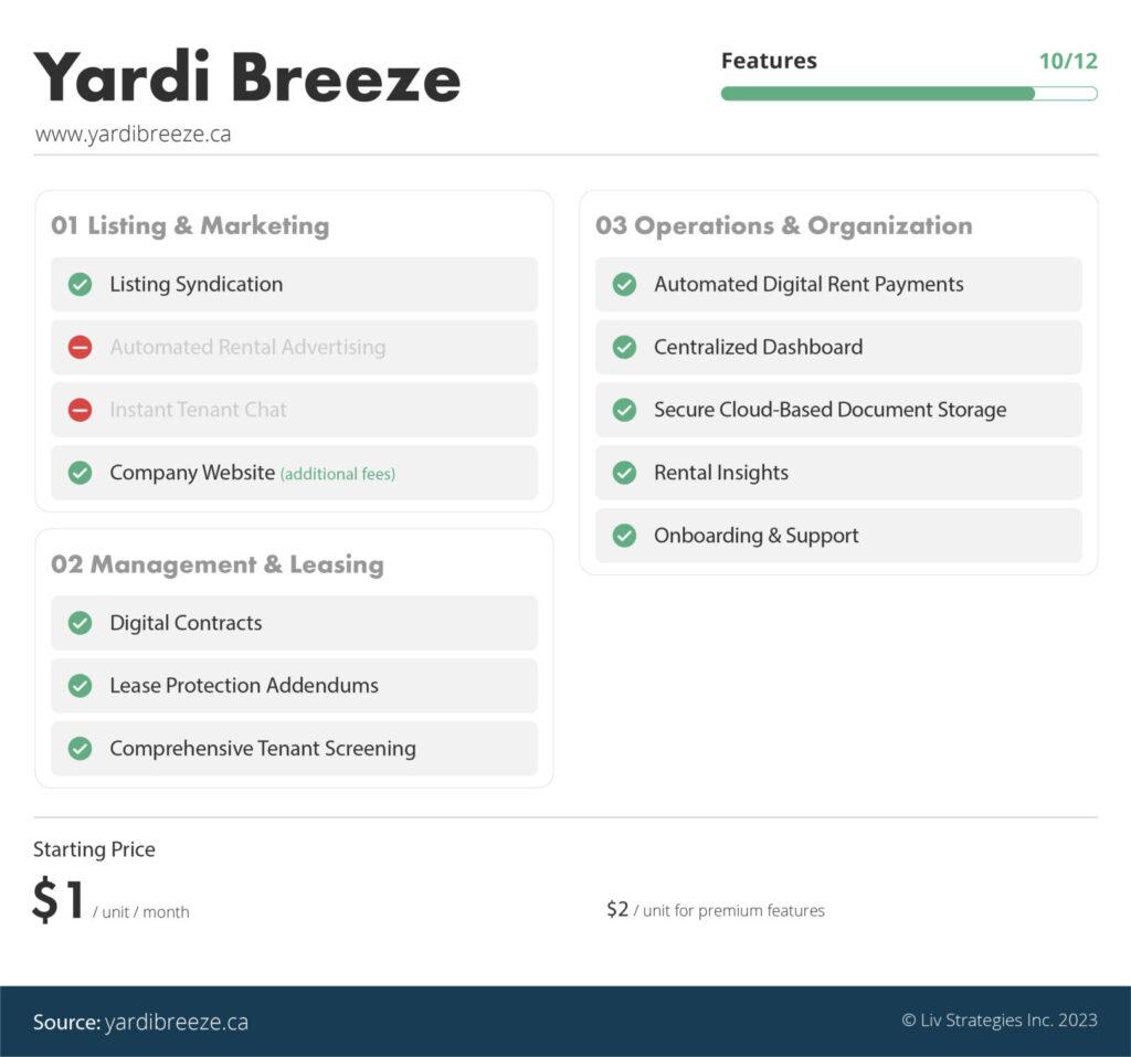 the best property management software in Canada ranked via liv rent - Yardi Breeze is number three on our list