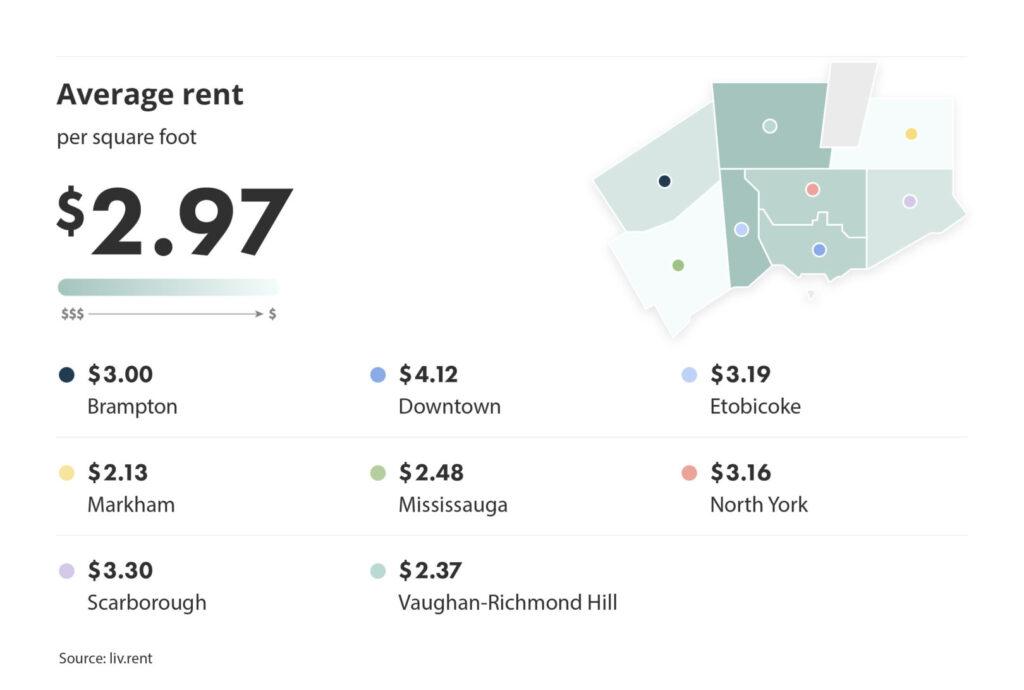 rent per square foot in the greater toronto area via the August 2023 liv rent report