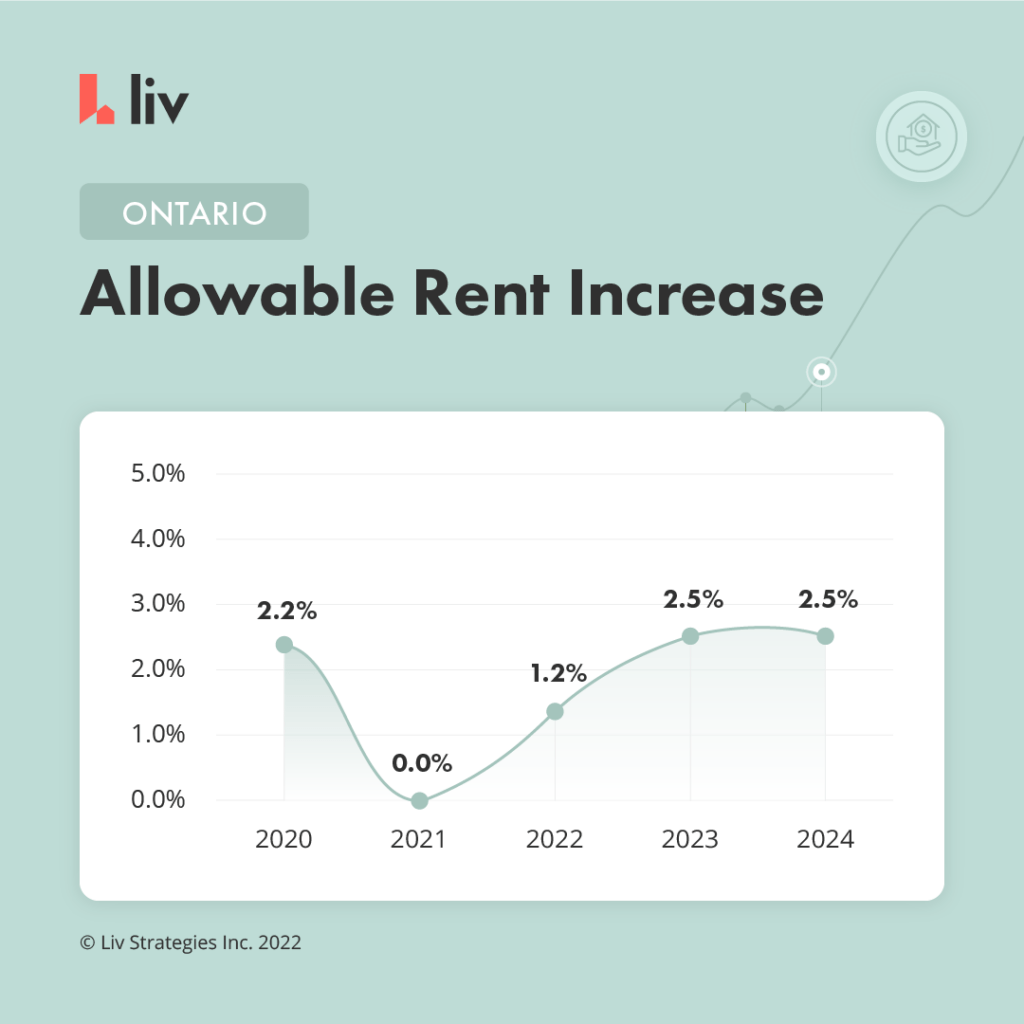 Cost Of Living Increase 2024 Ontario Erinna Roanna