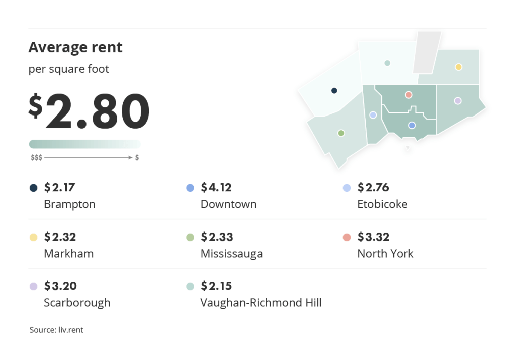 rent per square foot in the greater toronto area via the September 2023 liv rent report