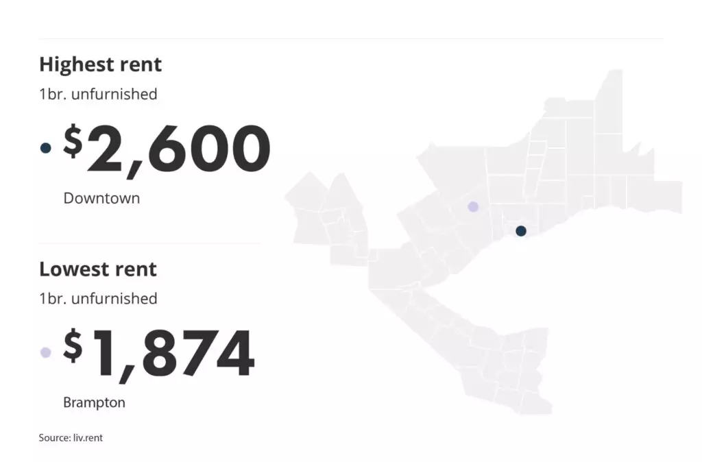 highest and lowest rent in the GTA by neighbourhood via the October 2023 liv rent report
