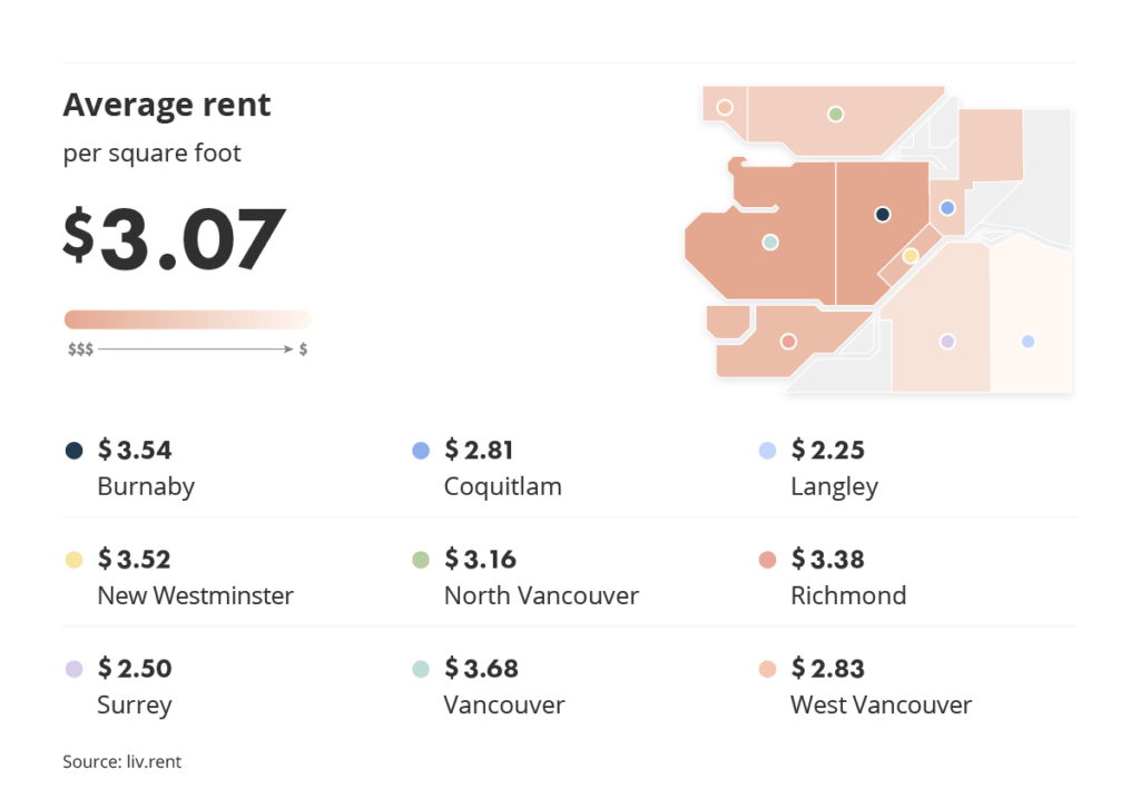 average rent across metro vancouver for the December 2023 liv rent report