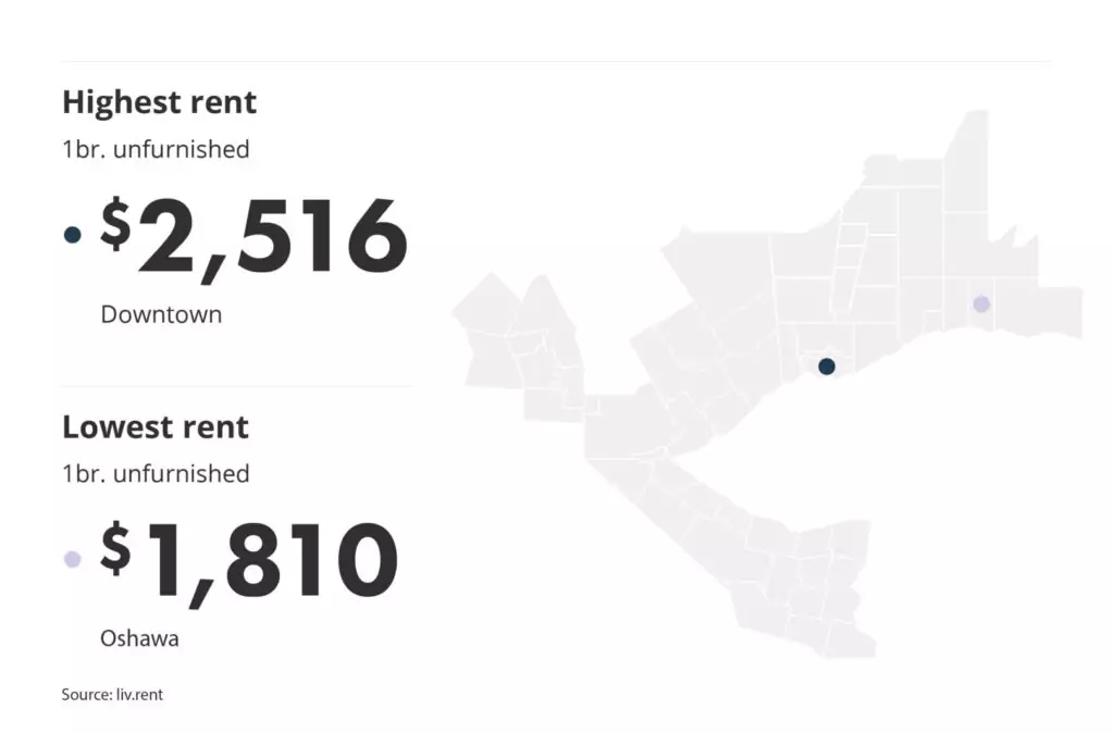 highest and lowest rent in the GTA by neighbourhood via the December 2023 liv rent report