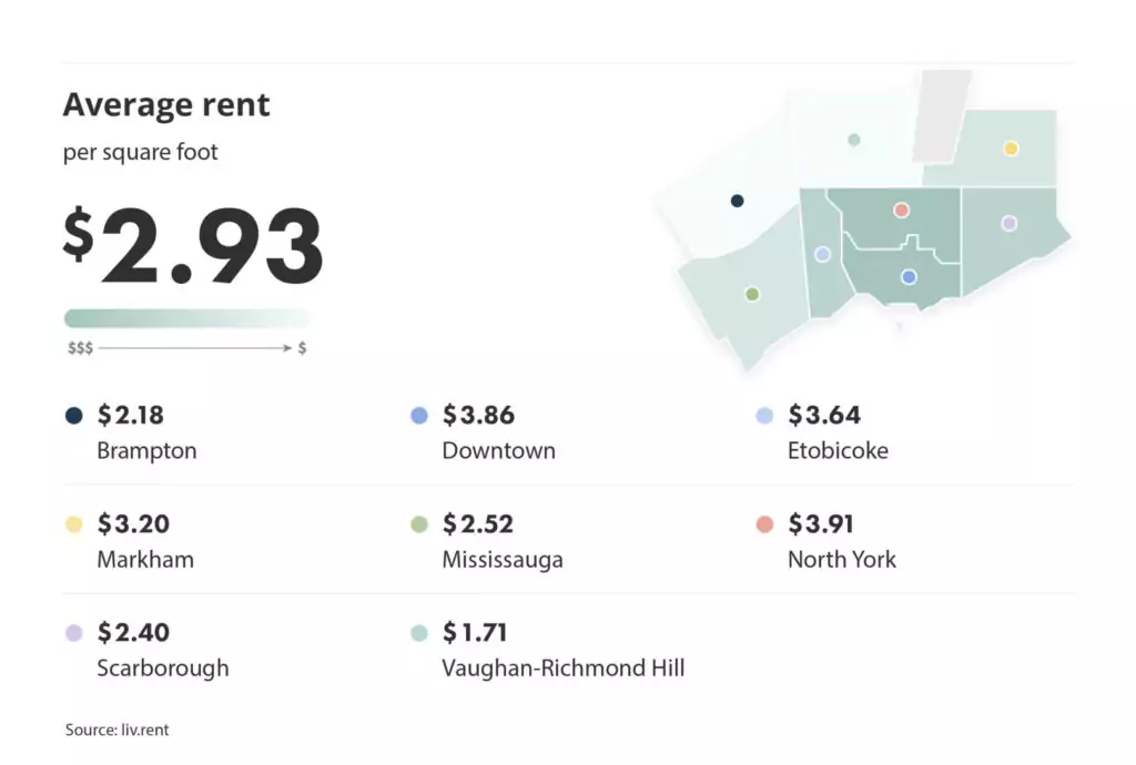 average rent for furnished rent per square foot in the greater toronto area via the October 2023 liv rent reportvs unfurnished units in the Greater Toronto Area for the January 2024 liv rent report