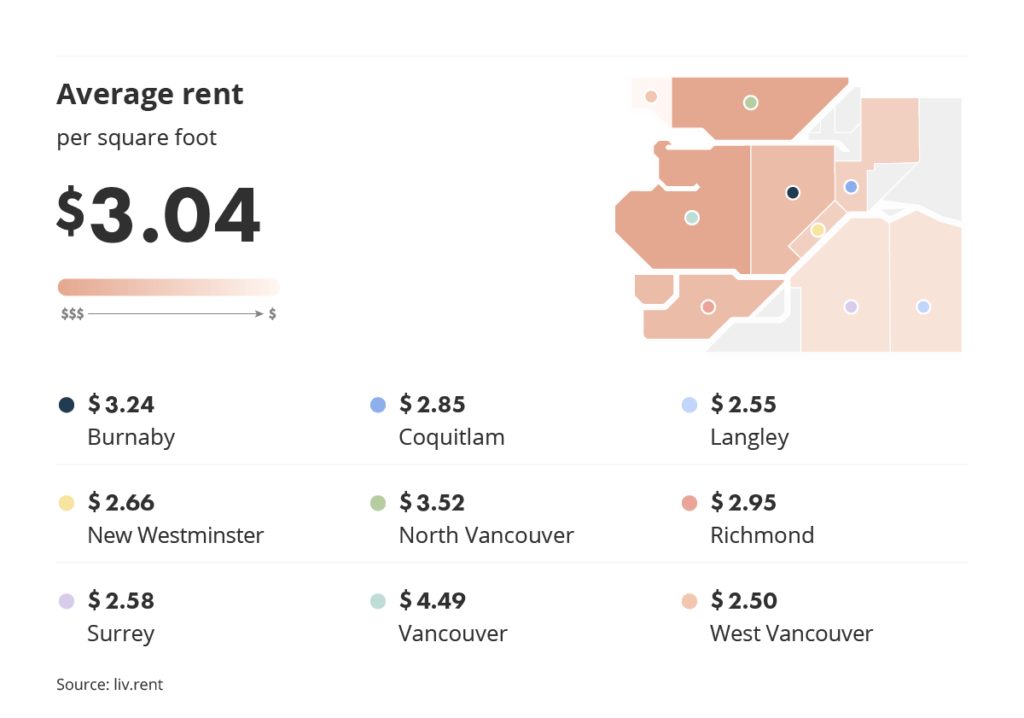 average rent across metro vancouver for the January 2024 liv rent report