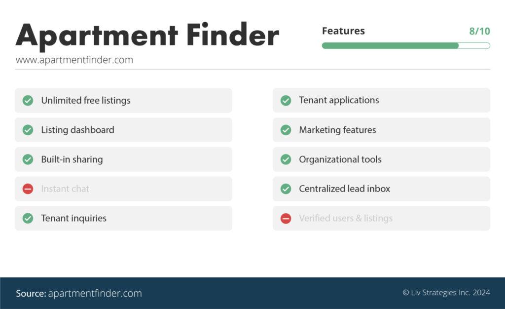 the best apartment rental websites in Seattle via liv.rent - ApartmentFinder is number 5