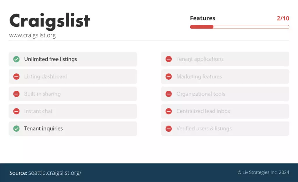 the best apartment rental websites in Seattle via liv.rent - Craigslist is number 9