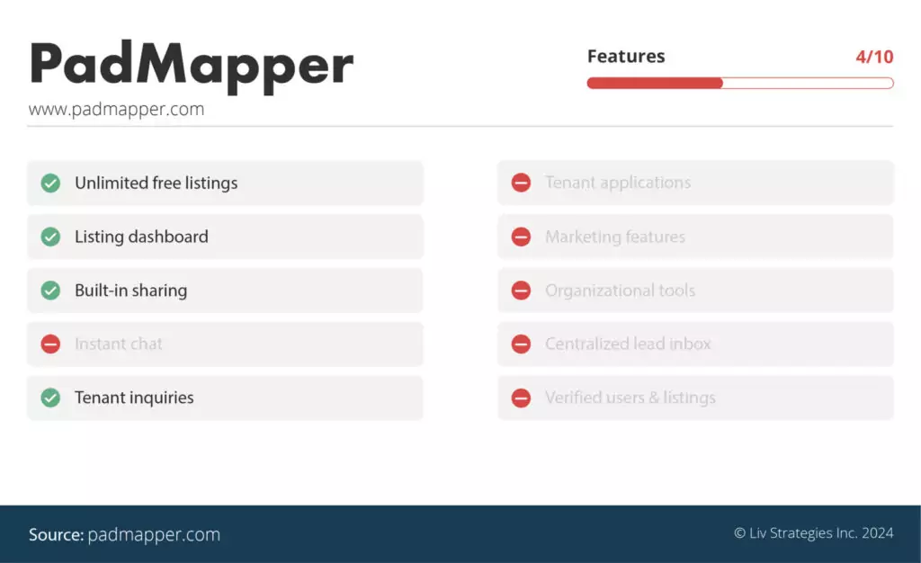 the best apartment rental websites in Seattle via liv.rent - PadMapper is number 8