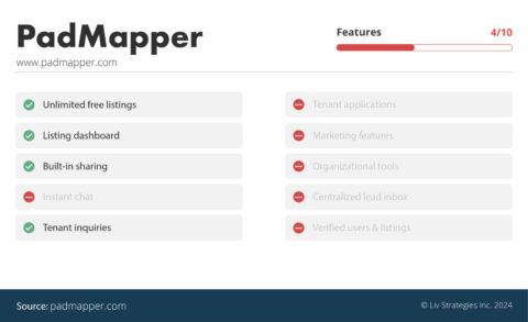 Padmapper The Top 7 Apartment Rental Websites In Ottawa | liv.rent blog