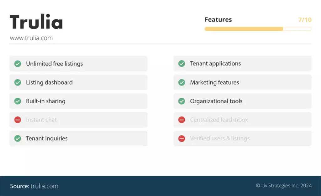 the best apartment rental websites in Seattle via liv.rent - Trulia is number 7