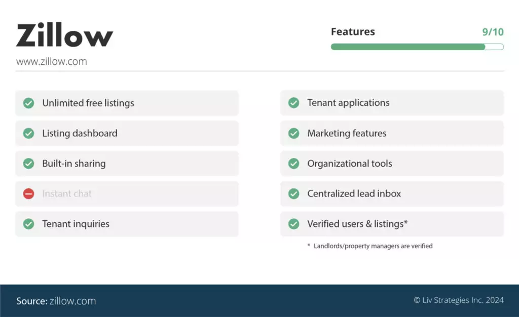the best apartment rental websites in Seattle via liv.rent - Zillow is number 4