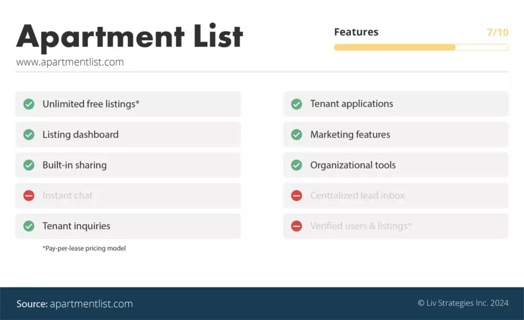 the best apartment rental websites in Seattle via liv.rent - Apartment List is number 5