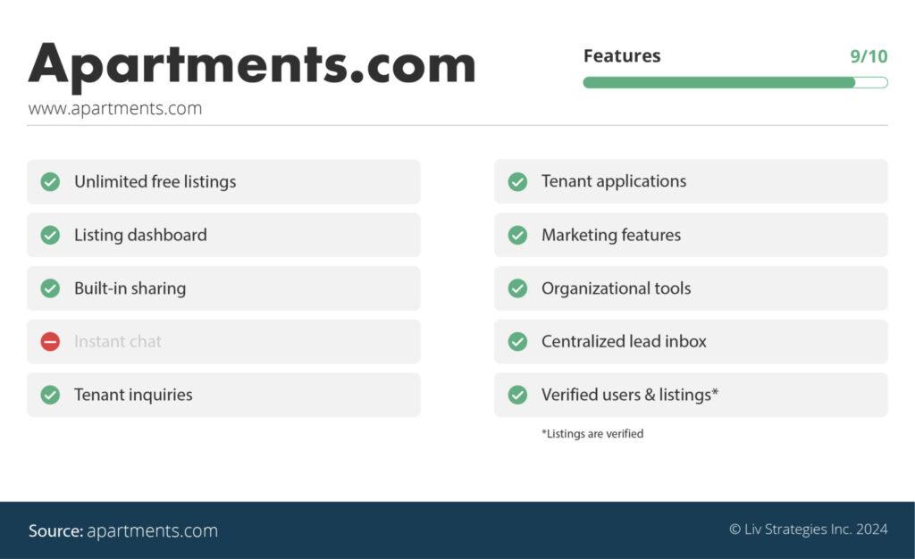 the best apartment rental websites in Seattle via liv.rent - Apartments.com is number 2