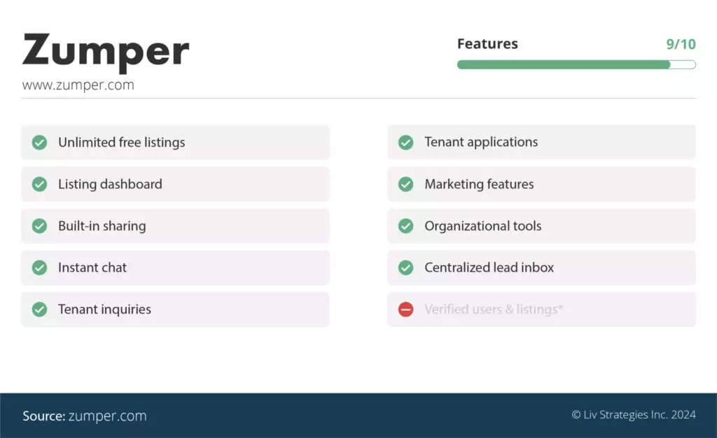 the best apartment rental websites in Seattle via liv.rent - Zumper is number 3